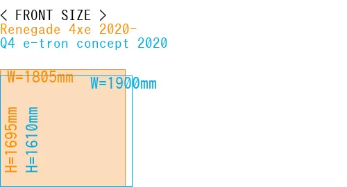 #Renegade 4xe 2020- + Q4 e-tron concept 2020